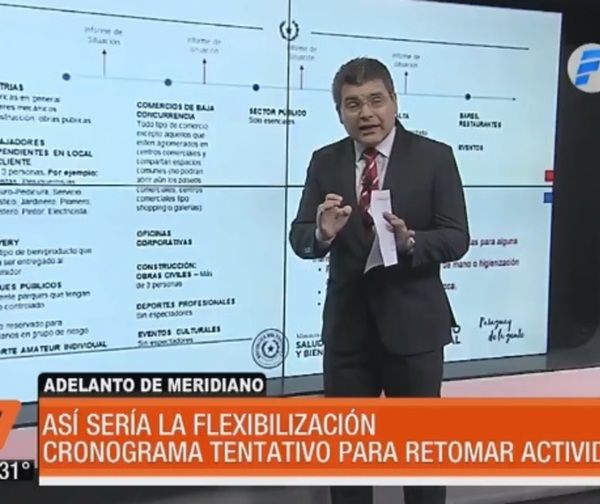 Paso a paso, cómo se podría dar la “cuarentena inteligente“