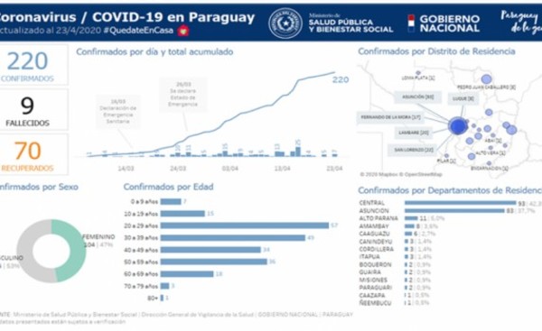 Paraguarí confirma sus primeros dos casos de Covid-19