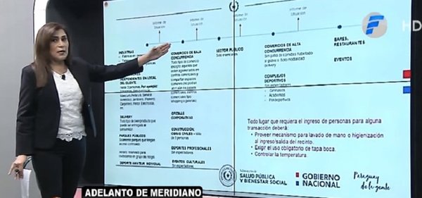 El borrador del Gobierno para aplicar la cuarentena inteligente | Noticias Paraguay