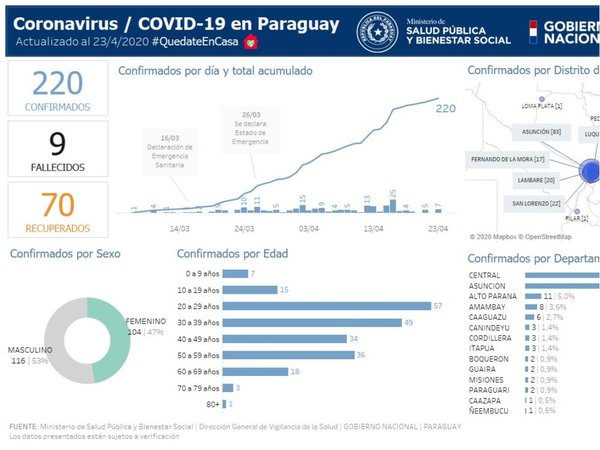 Coronavirus: Paraguarí ya tiene dos casos confirmados