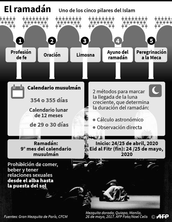 Oriente Medio en un sombrío Ramadán - Internacionales - ABC Color