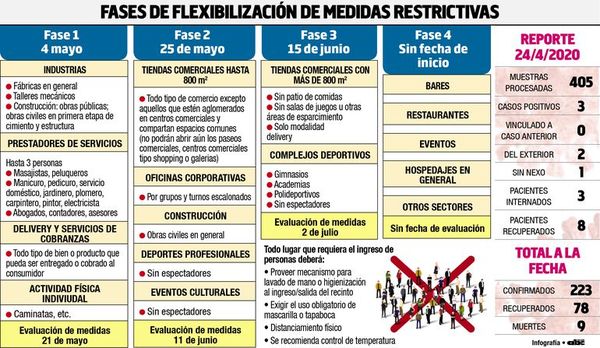 El aislamiento social rígido continúa hasta el 3 de mayo - Locales - ABC Color
