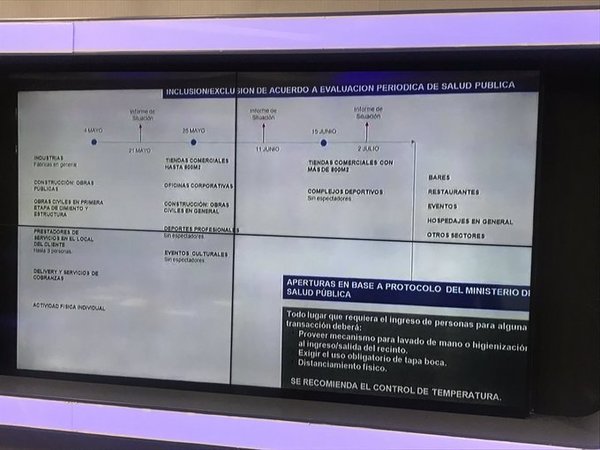 ¿Cómo será la cuarentena inteligente?