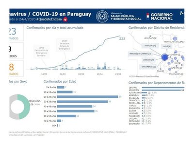 Coronavirus: Areguá tiene un caso confirmado