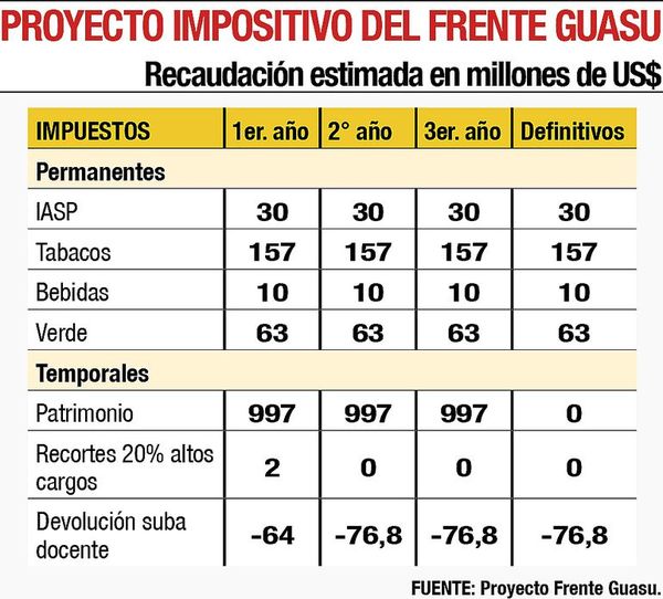 Plan del Frente Guasu presenta graves defectos - Economía - ABC Color