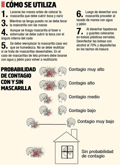 El uso correcto del tapabocas es vital para evitar contagios - Locales - ABC Color