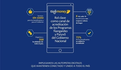 HOY / Tigo Money acerca ayuda alimentaria del Gobierno a compatriotas de todos los rincones del país
