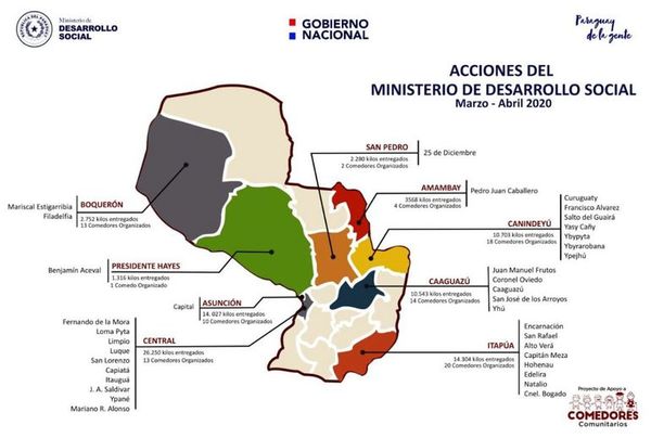 Comedores sociales recibieron casi 86 mil kilos de alimentos - Nacionales - ABC Color