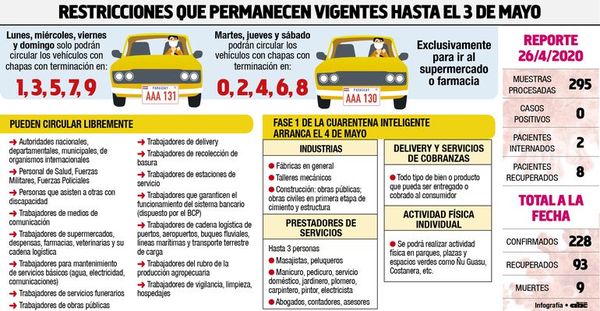 Semana de preparación para la cuarentena inteligente - Locales - ABC Color