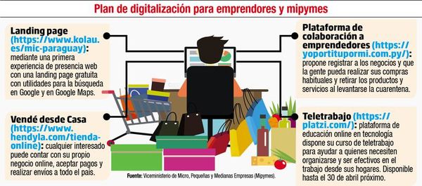 Créditos y capacitación  para mipymes - Economía - ABC Color