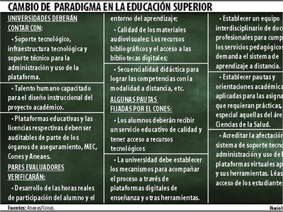 Universidades deben acreditar  calidad de sus clases virtuales