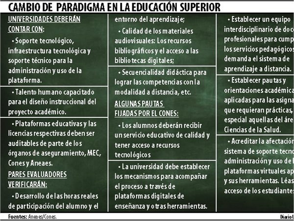 Universidades deben acreditar calidad de sus clases virtuales