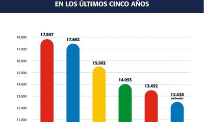 Reducen uso de papel y ratifican compromiso con el medio ambiente