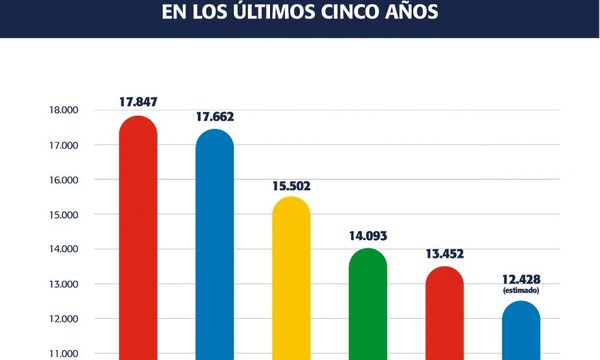 Reducen uso de papel y ratifican compromiso con el medio ambiente