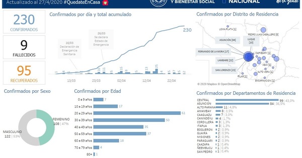 Coronavirus en San Lorenzo: a más de una semana confirman un nuevo caso