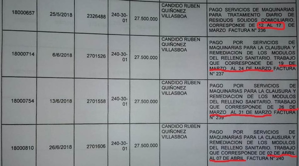 Sin licitación, «Tati» Urbieta pagó a «empresa amiga» G. 5.500.000 por día durante 11 meses | Radio Regional 660 AM