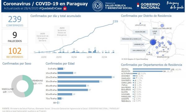 Primer caso de coronavirus en Franco