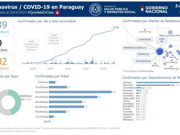 Lambaré supera a San Lorenzo en contagios por Covid-19