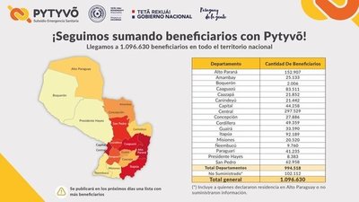 Consultar si estas en el listado de Pytyvõ » San Lorenzo PY