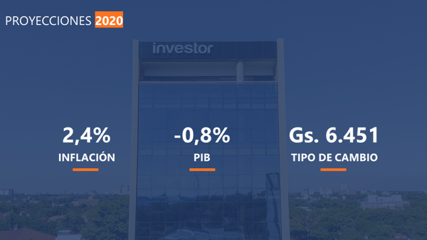 Investor proyecta una caída de 0,8% del PIB para el 2020 por la pandemia del COVID-19