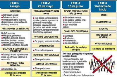 Distanciamiento y tapabocas, esenciales en la fase 1 de la cuarentena inteligente - Nacionales - ABC Color