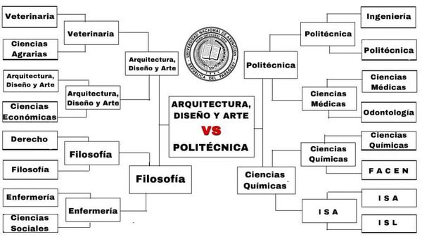 FADA versus Politécnica: la competencia que arrasa en Twitter - Nacionales - ABC Color