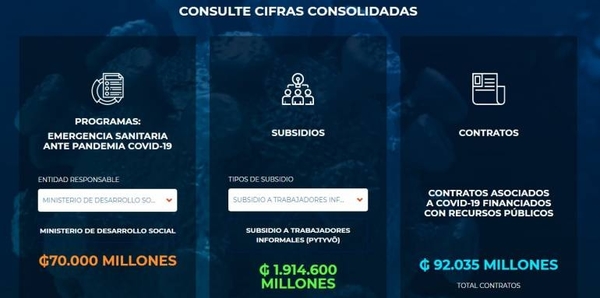 HOY / Nueva web para "rendir cuentas" del gobierno no posee datos abiertos, tal y como prometió titular del MITIC