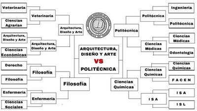 FADA versus Politécnica: la competencia que arrasa en Twitter - ABC Remiandu - ABC Color