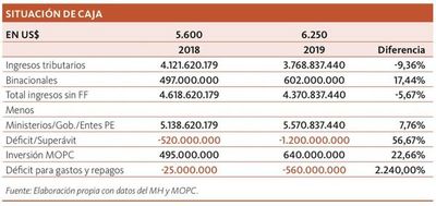 El tamaño ideal del Gobierno (Cap. 1)