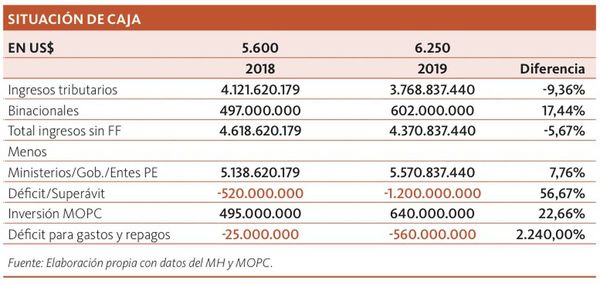 El tamaño ideal del Gobierno (Cap. 1)
