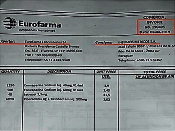 Fiscalía investigará a Imedic por productos traídos desde India