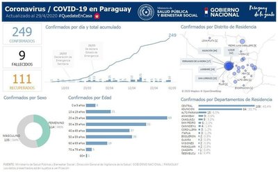 Autorreporte a la Línea 154: 19.983 personas declaran síntomas respiratorios, tos, fiebre y dolor de garganta - ADN Paraguayo
