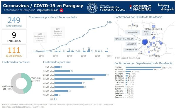 Autorreporte a la Línea 154: 19.983 personas declaran síntomas respiratorios, tos, fiebre y dolor de garganta - ADN Paraguayo