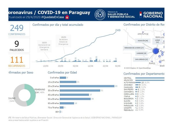 Un niño es paciente con coronavirus "sin nexo"