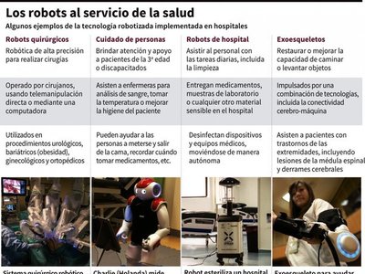 Robots ayudan en hospital para desinfectar y esterilizar