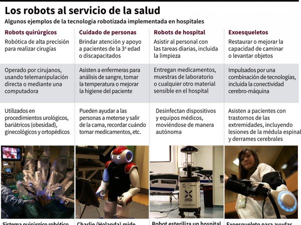Robots ayudan en hospital para desinfectar y esterilizar