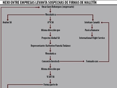 Proveedora de tapabocas integra una red de cuestionadas firmas