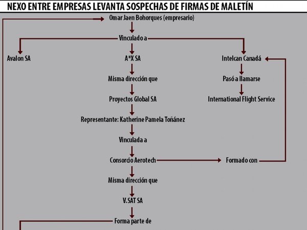 Proveedora de tapabocas integra una red de cuestionadas firmas