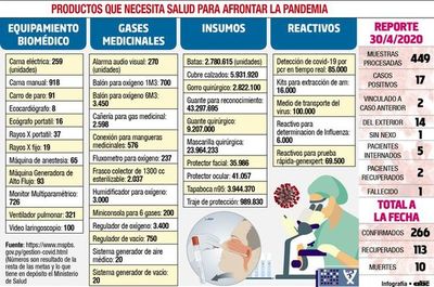 Las compras fallidas habrían sido  detonantes de renuncias en el MSP  - Locales - ABC Color