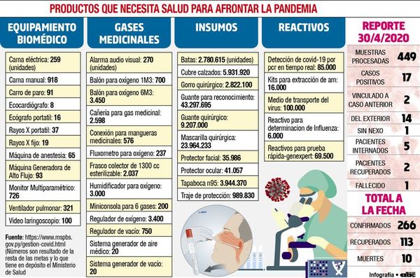 Las compras fallidas habrían sido detonantes de renuncias en el MSP - Locales - ABC Color