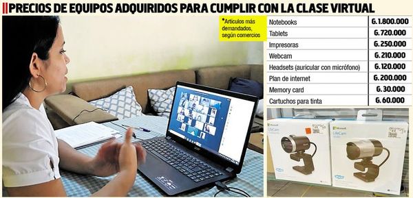 Clases virtuales representan un alto costo para las familias paraguayas - Locales - ABC Color