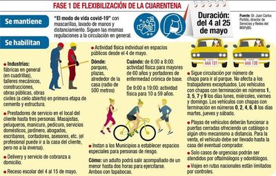 La cuarentena se flexibiliza de forma experimental este  lunes - Locales - ABC Color