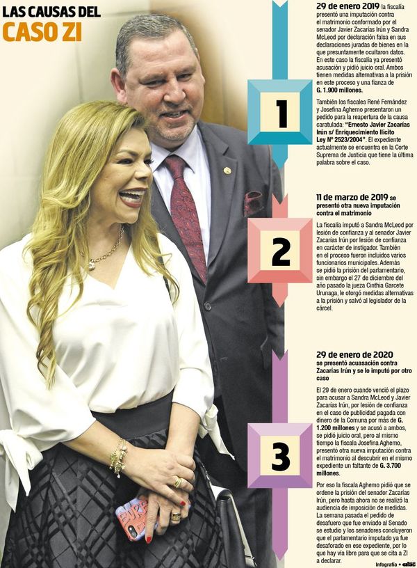 Zacarías Irún tiene tres procesos, dos pedidos de juicio y uno de prisión - Política - ABC Color