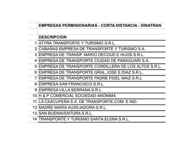 Desde el lunes vuelven los micros de corta distancia
