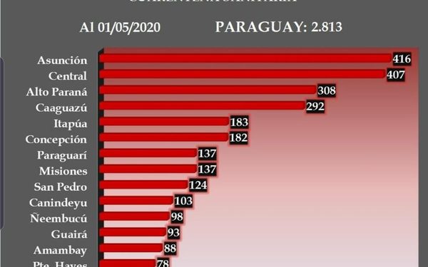 Casi 3.000 imputados por incumplir cuarentena en todo el país