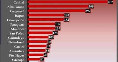 2.813 personas imputadas por violar la cuarentena