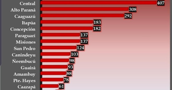 2.813 personas imputadas por violar la cuarentena
