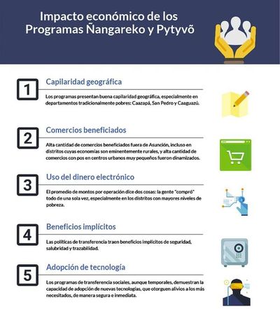 La tecnología como aliada en el proceso de implementación de políticas sociales - Económico - ABC Color