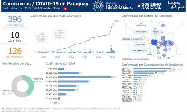 Otros tres altoparanaenses dan positivo a coronavirus