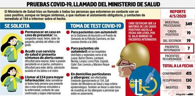 Ministro pide calma y avisa  que van a aumentar los casos - Locales - ABC Color